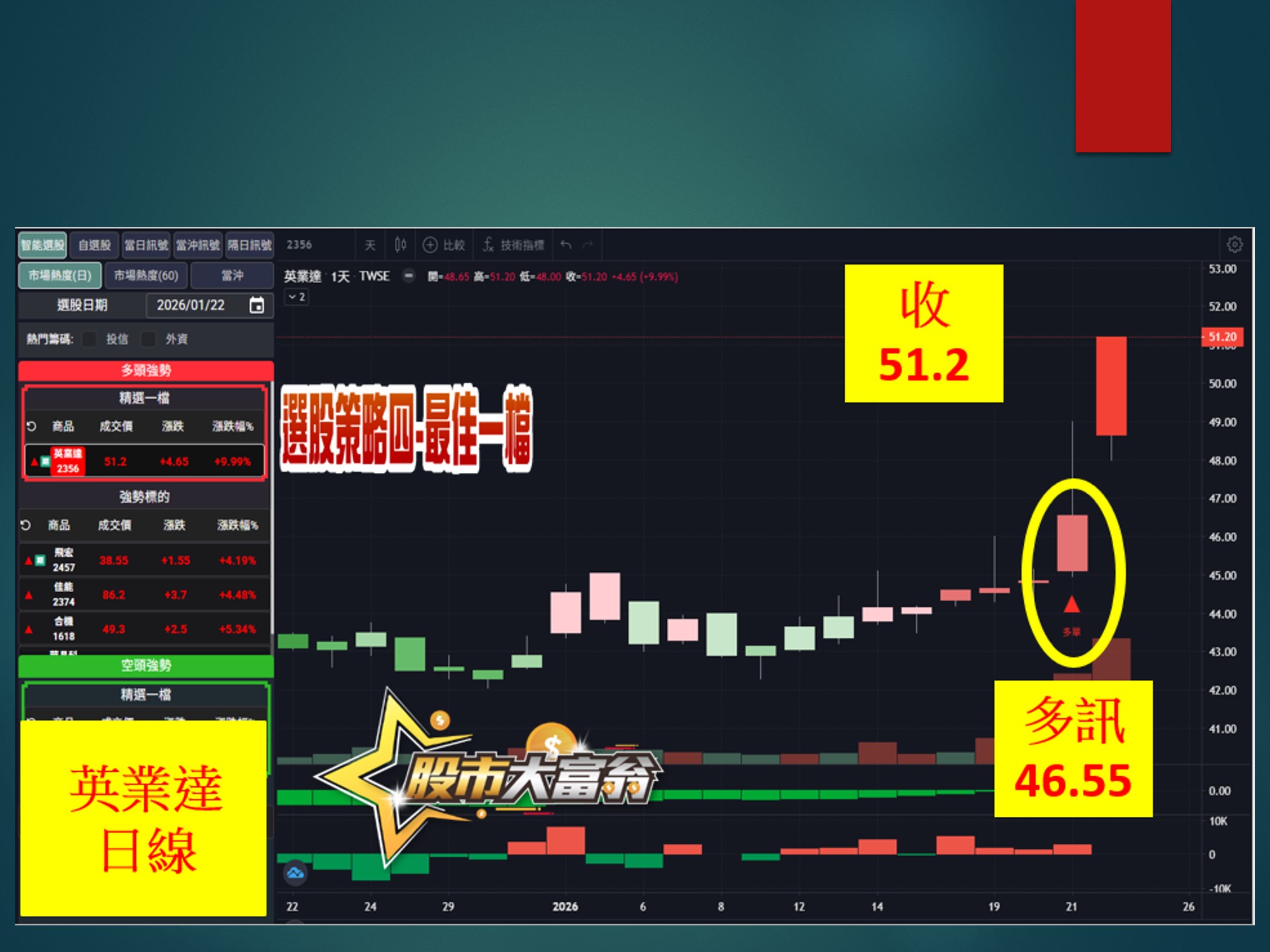 股市大富翁-華容