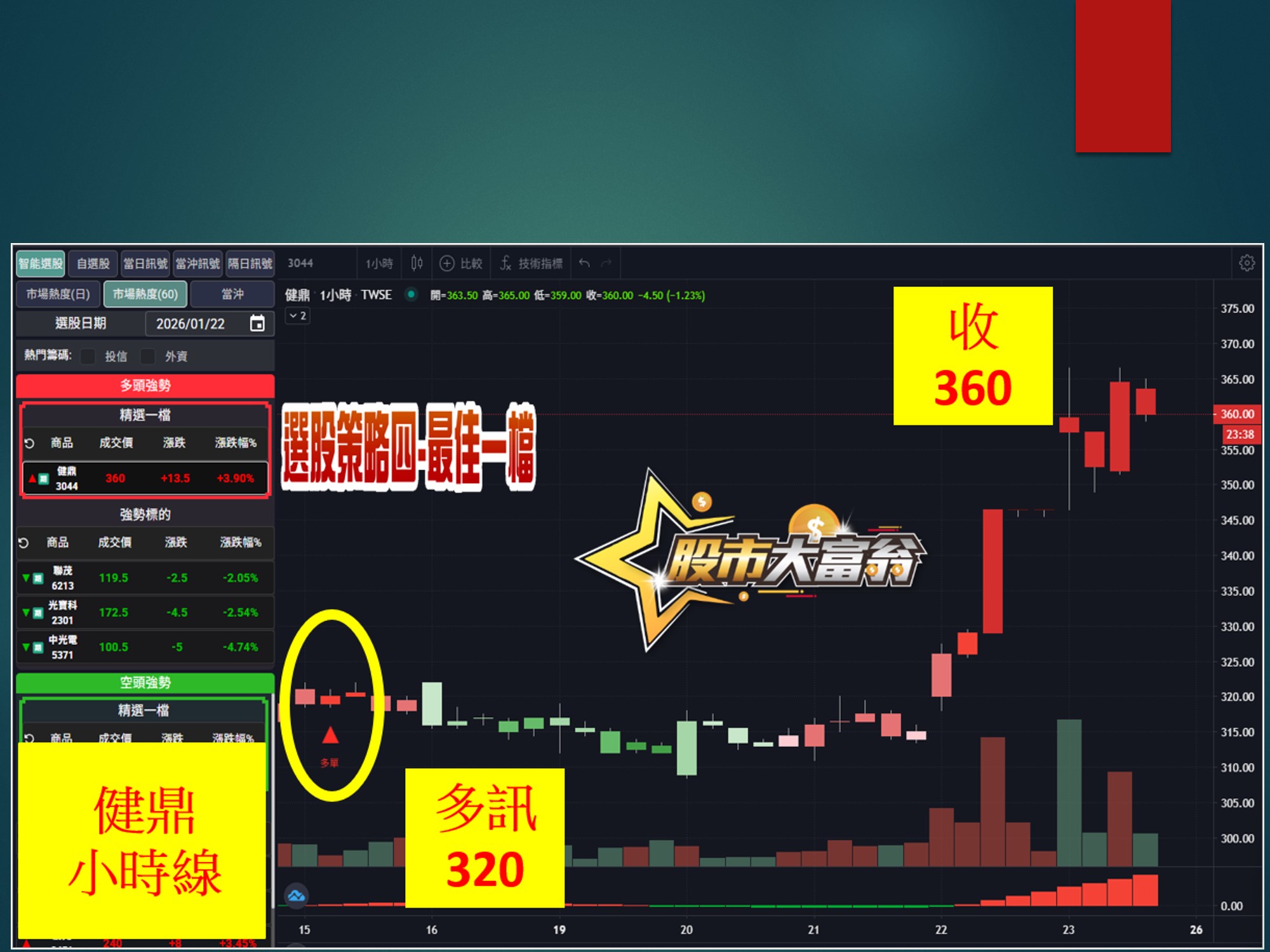 股市大富翁-東陽