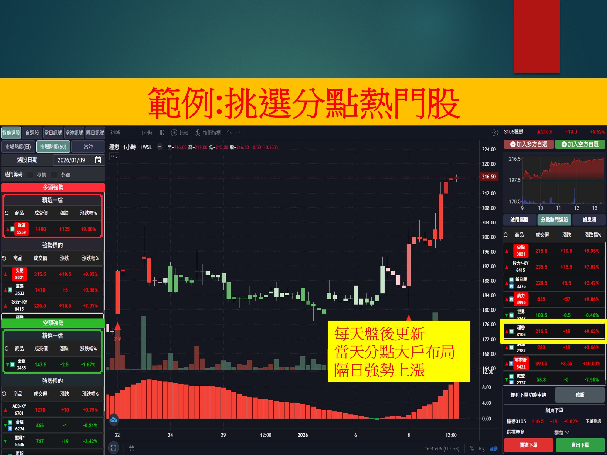 股市大富翁-選股:挑選分點熱門股股