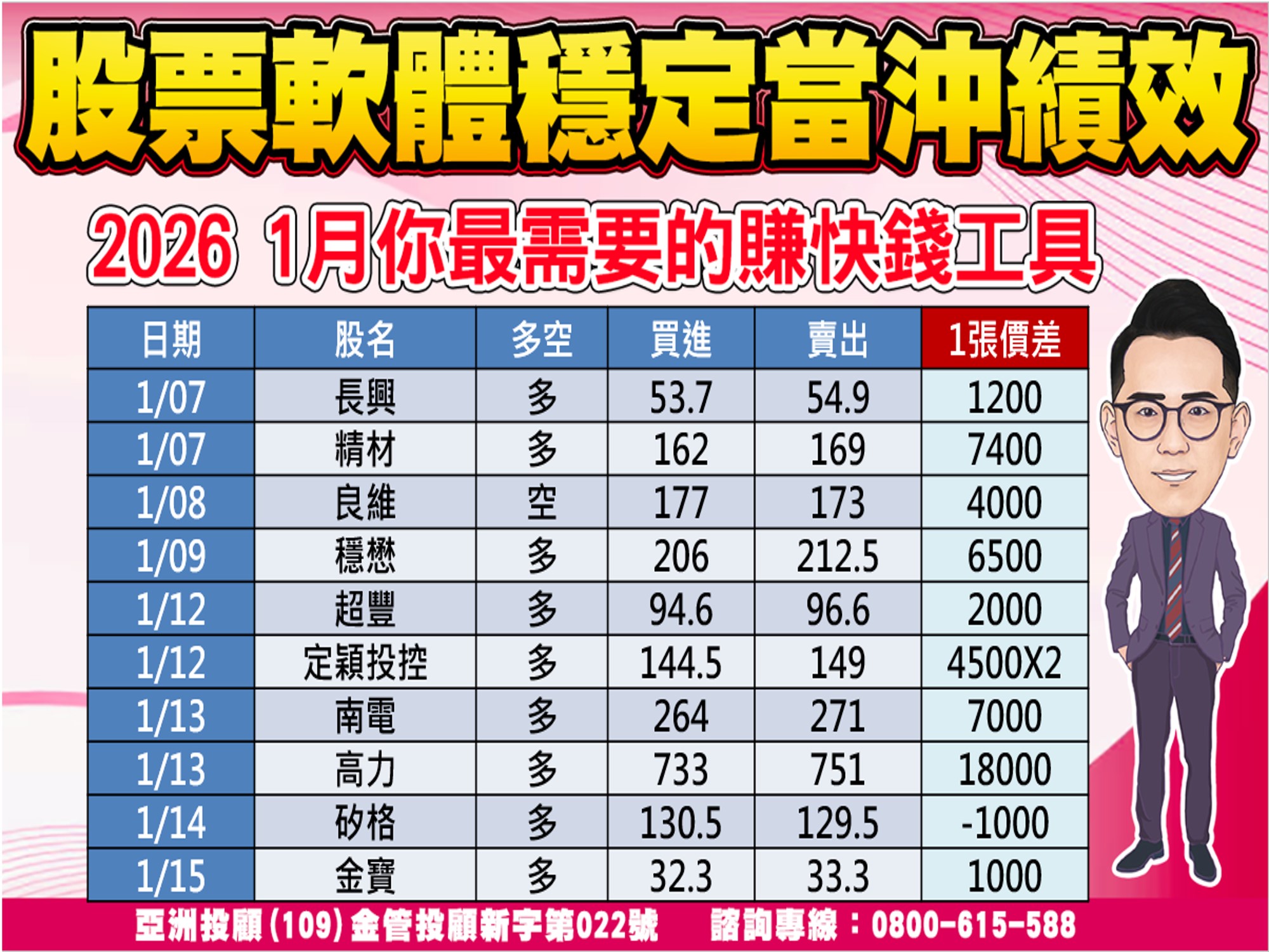 股市大富翁-當沖績效-1