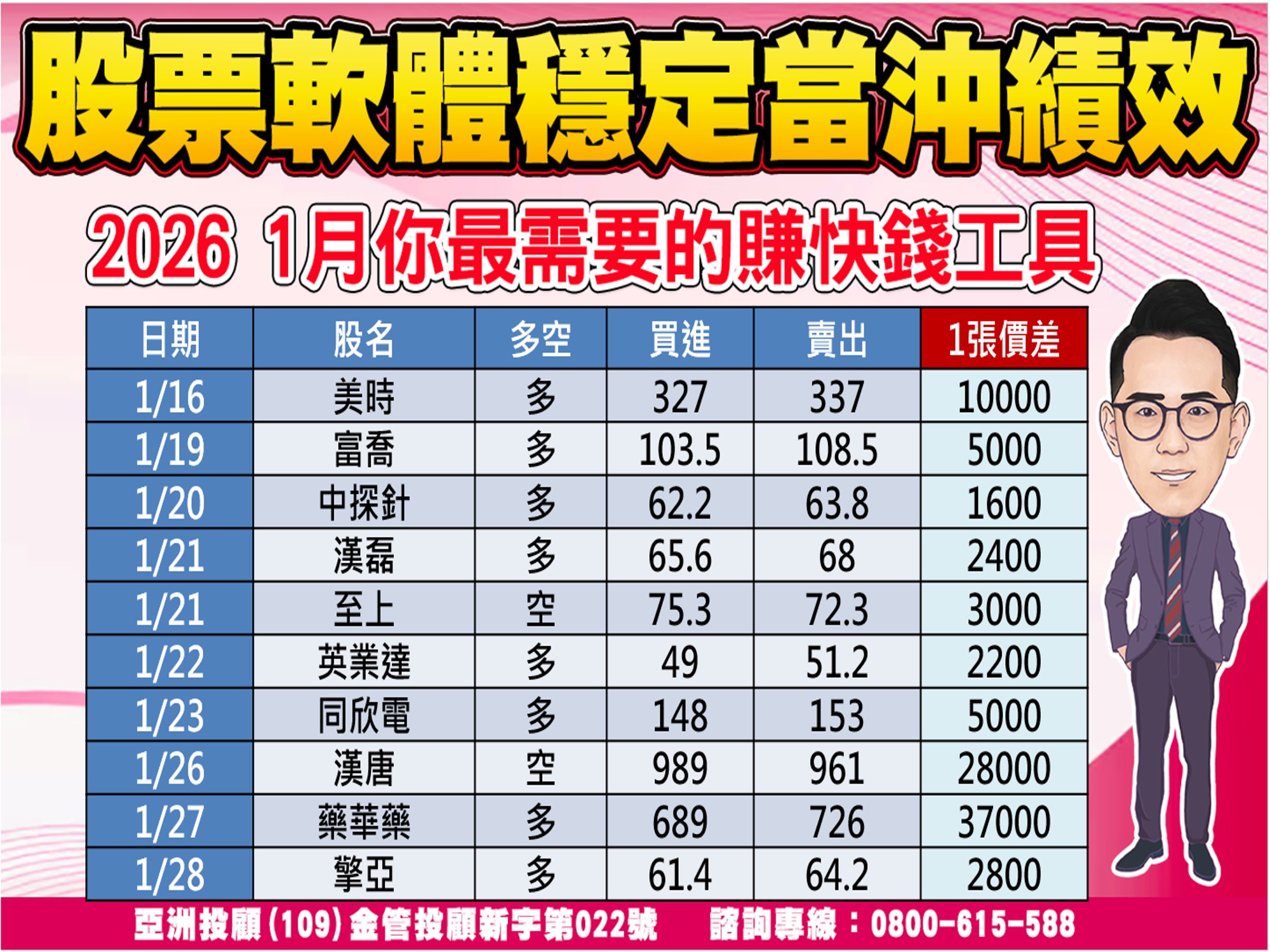 股市大富翁-當沖績效-2