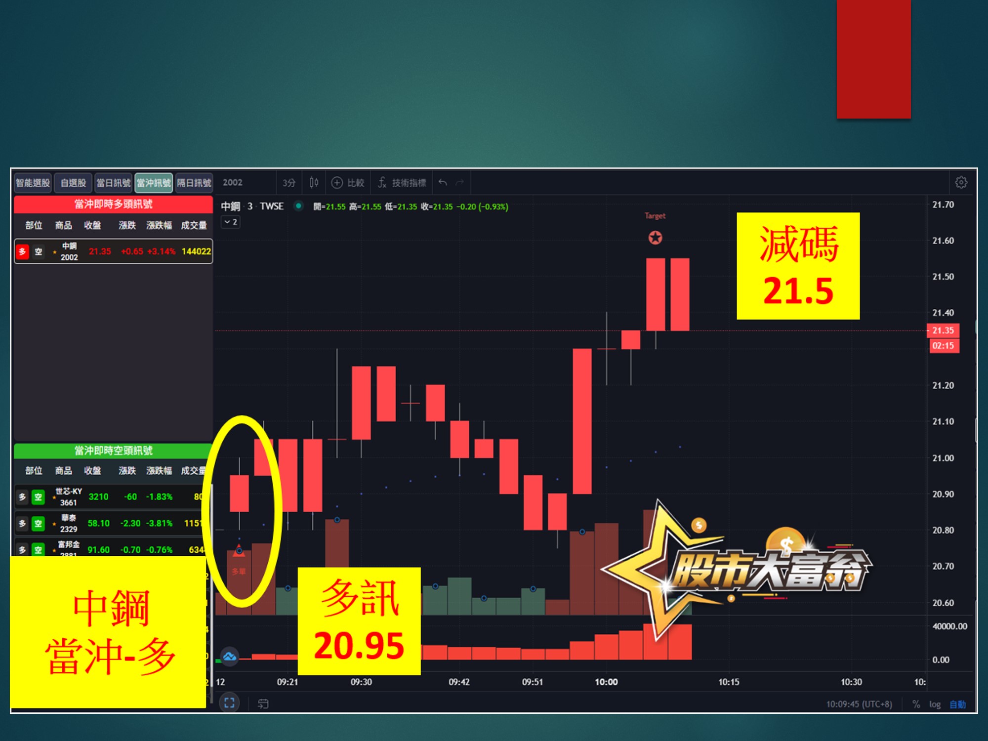 股市大富翁-中鋼