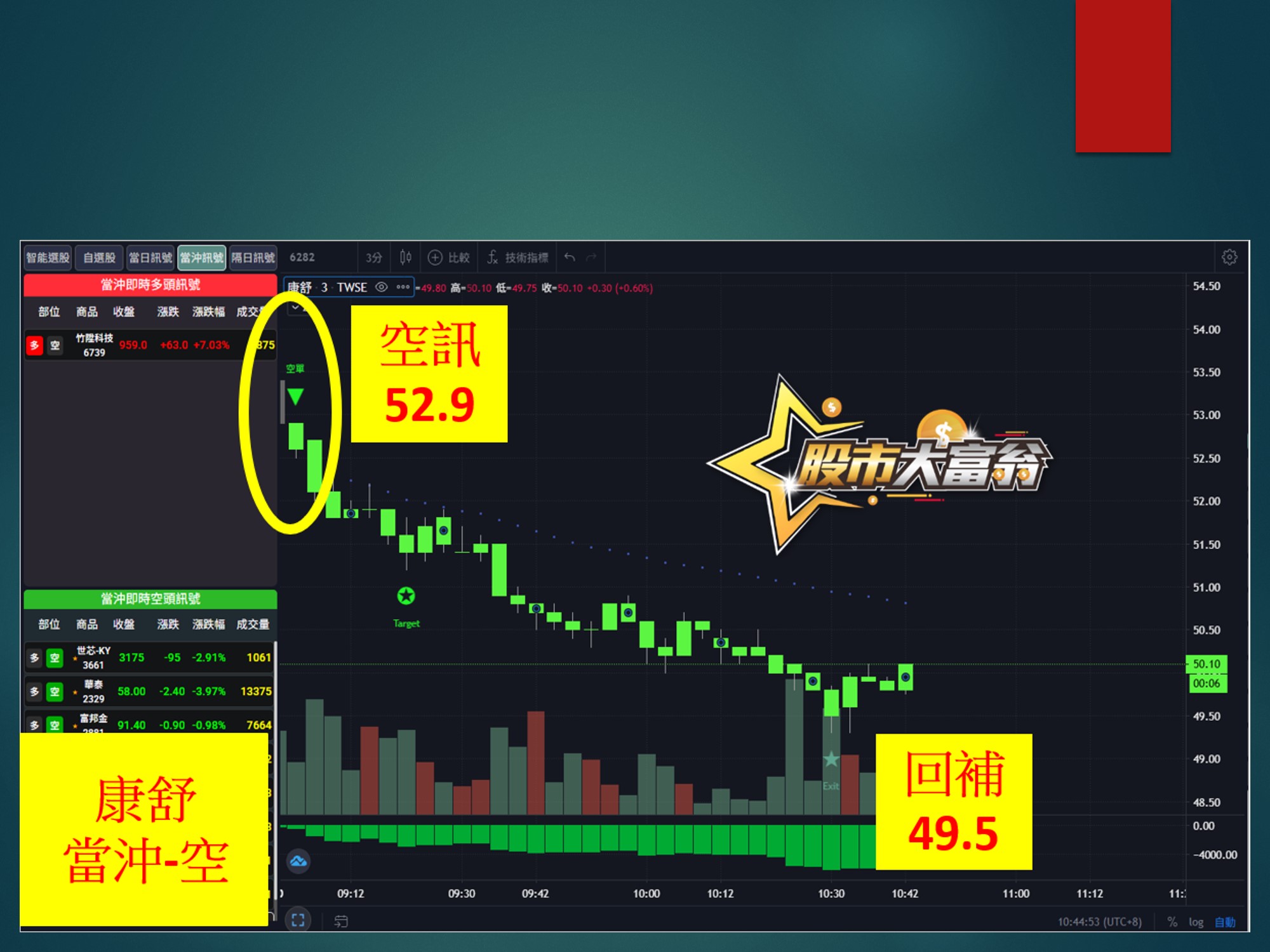 股市大富翁-康舒