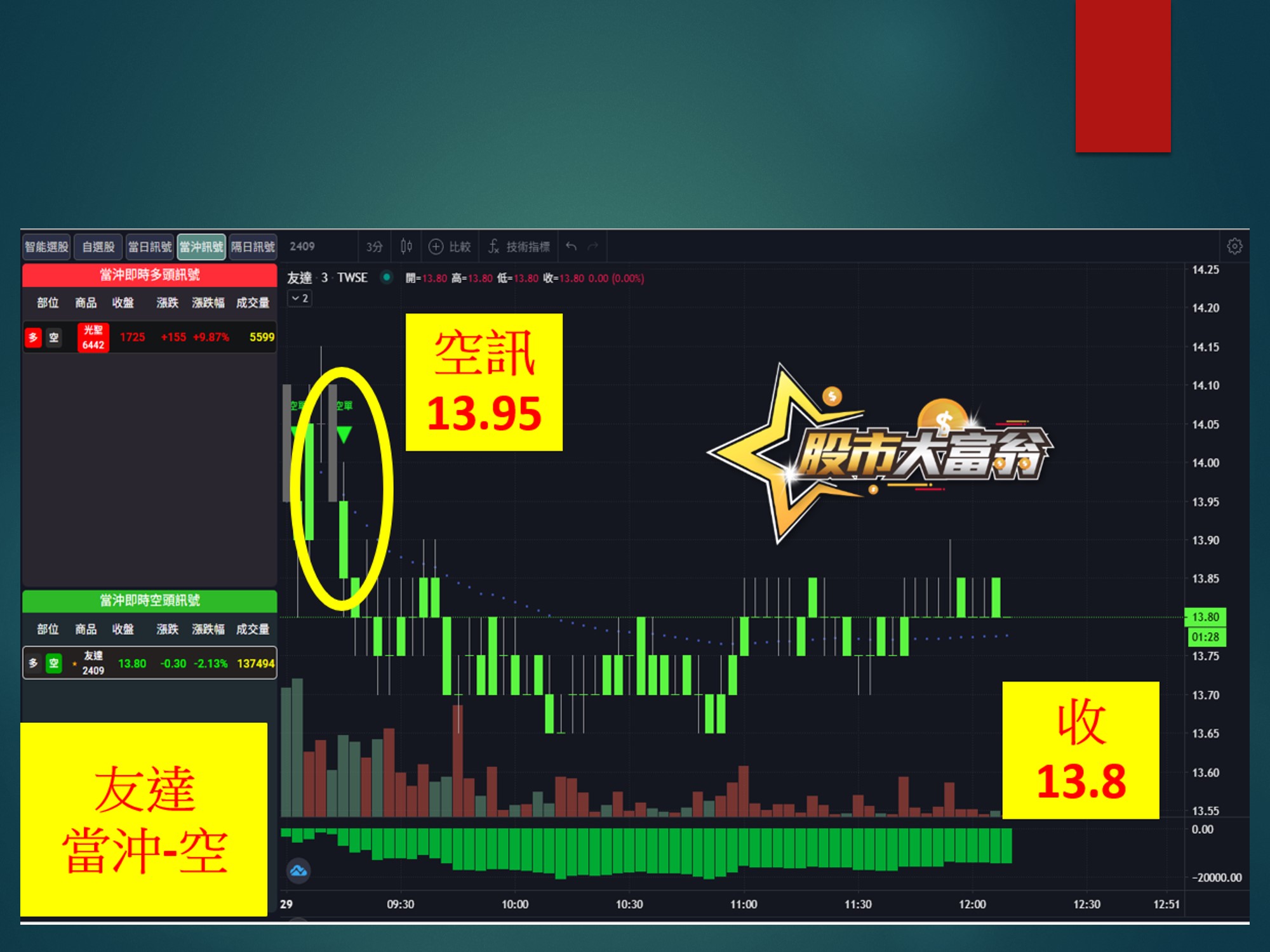 股市大富翁-友達