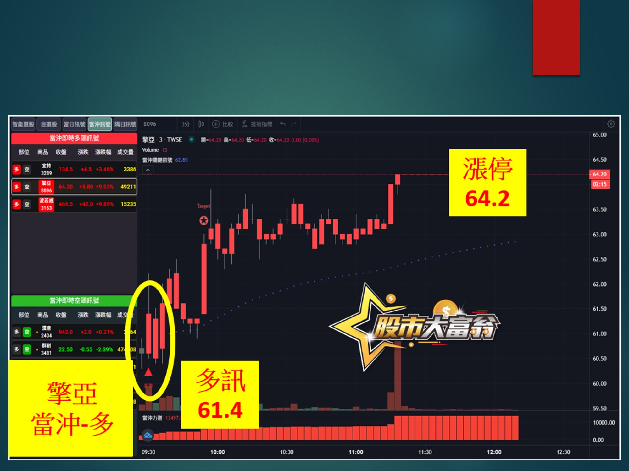 股市大富翁-擎亞