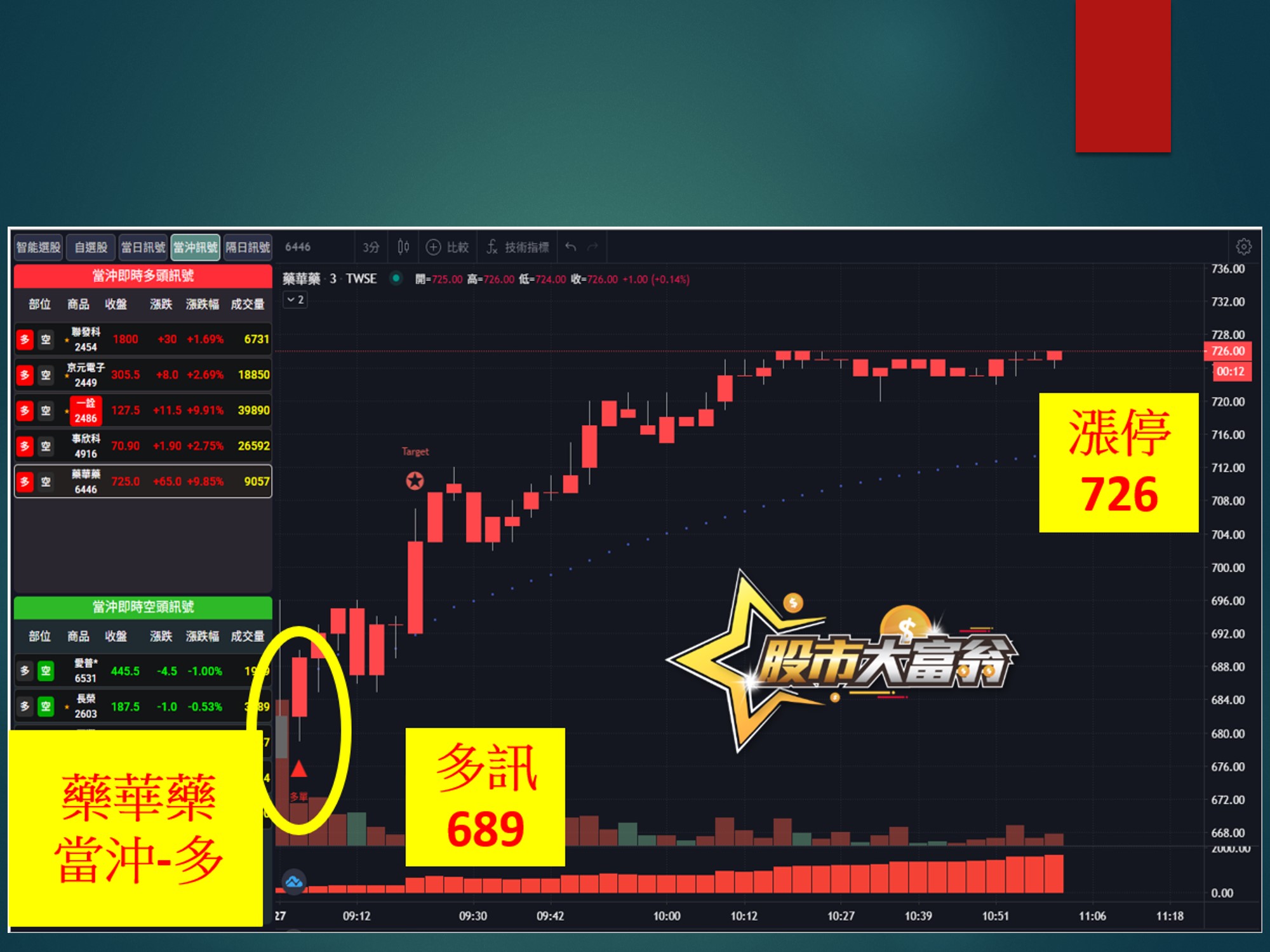 股市大富翁-藥華藥