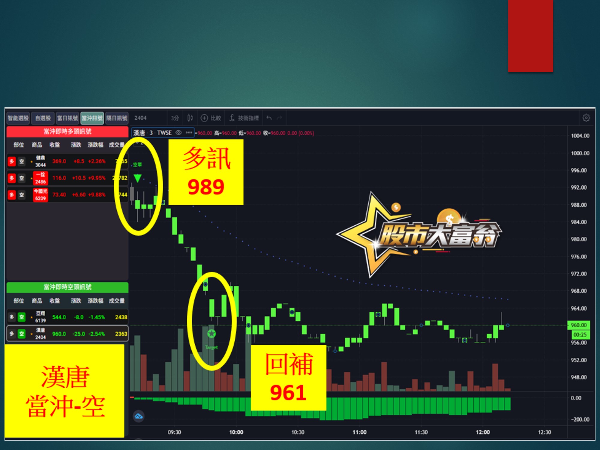 股市大富翁-漢唐