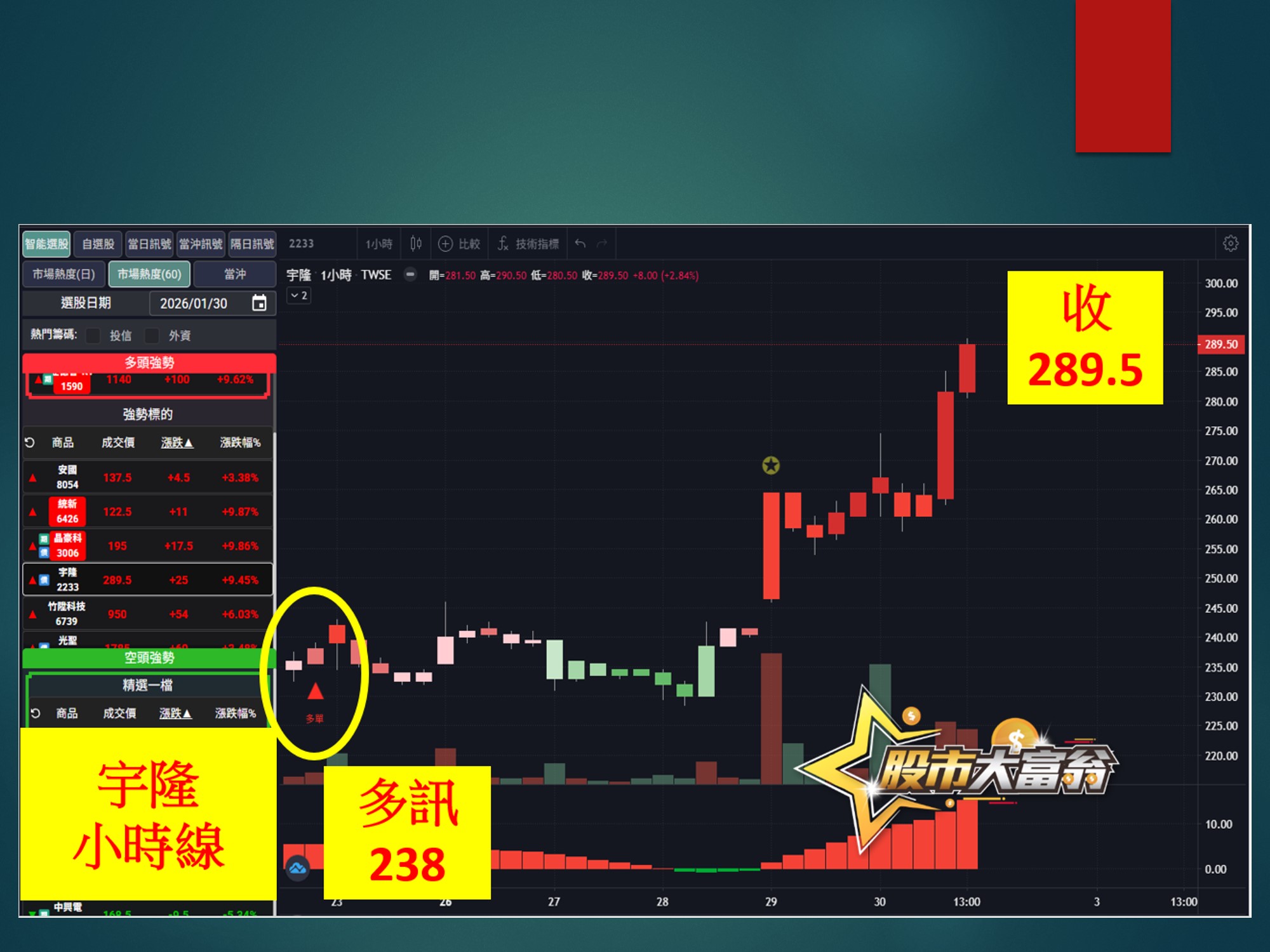 股市大富翁-宇隆