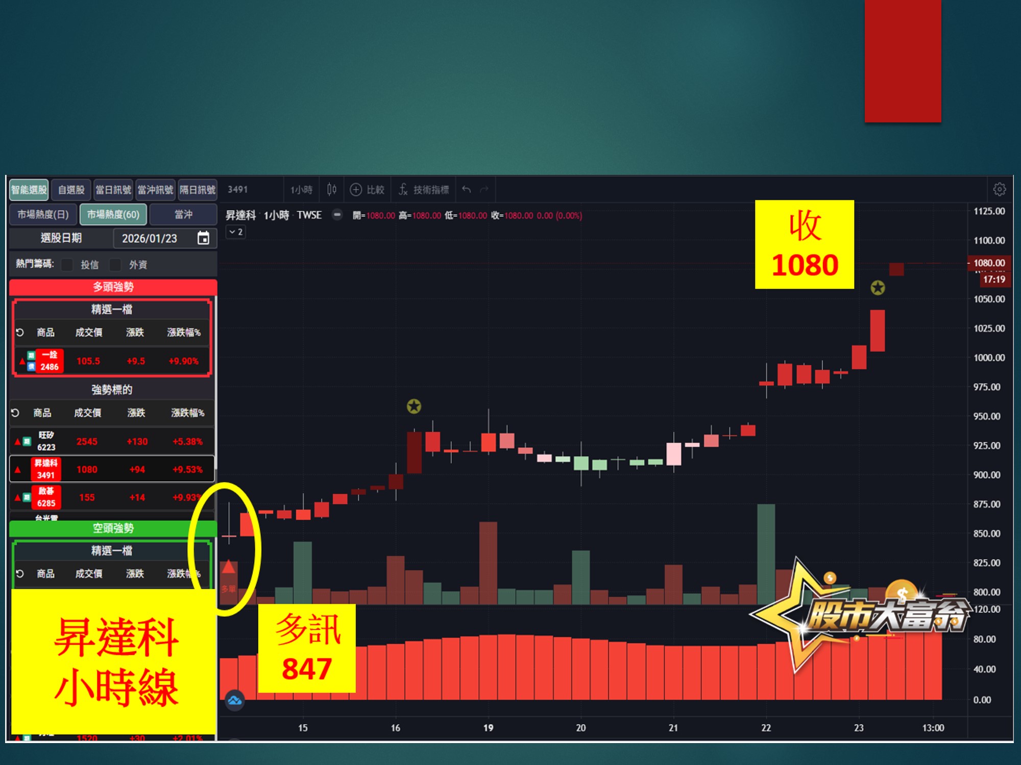 股市大富翁-昇達科