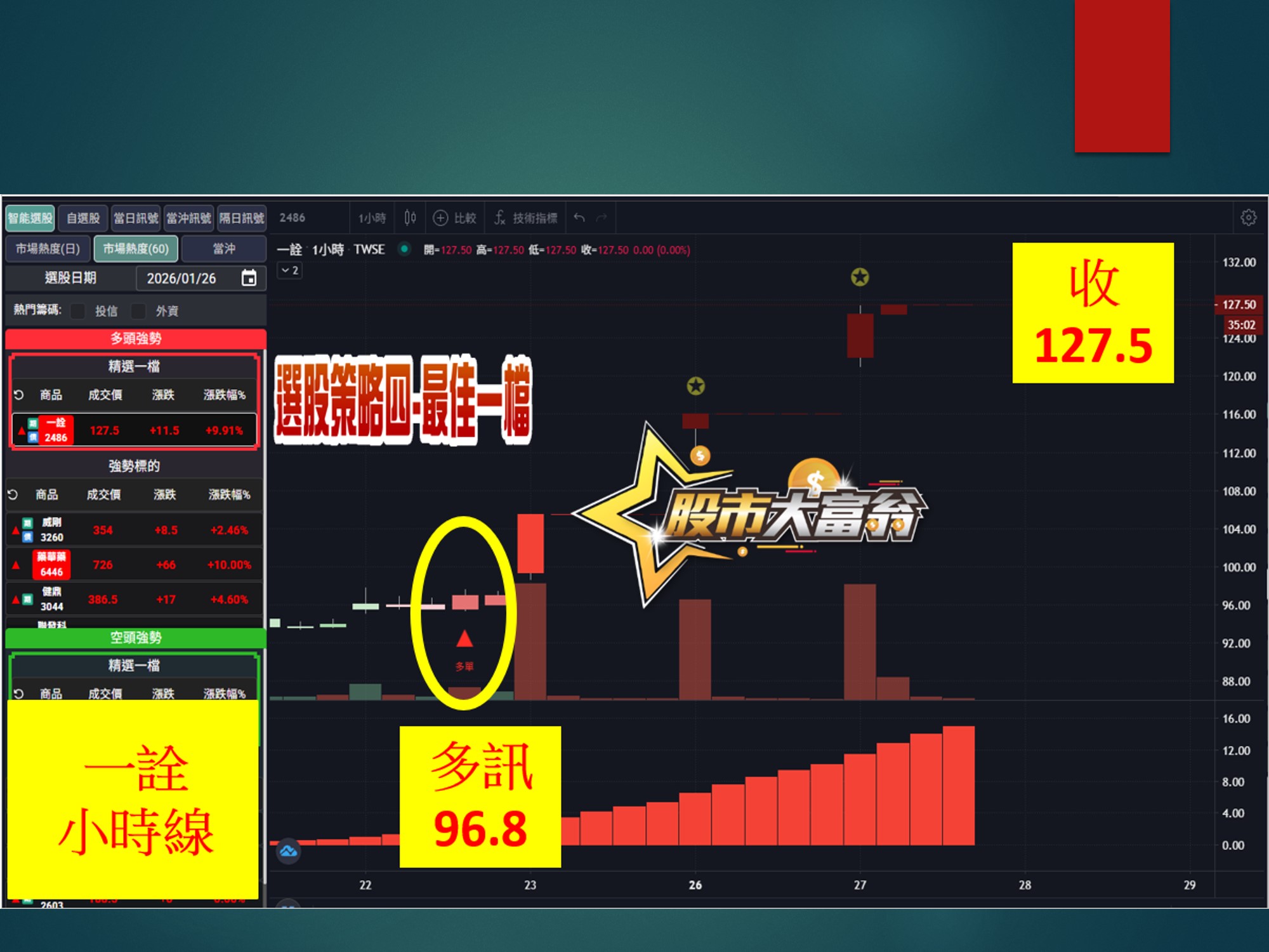 股市大富翁-一銓