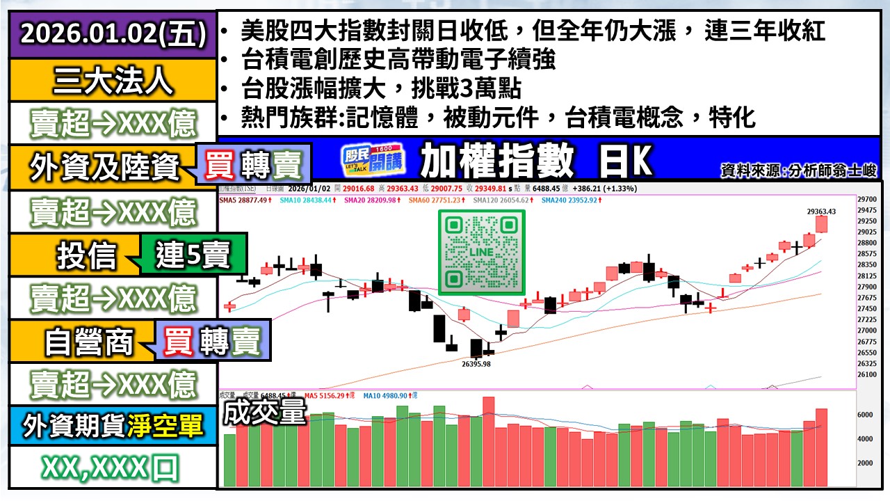 [股民開講]20260102-翁-01-加權日K