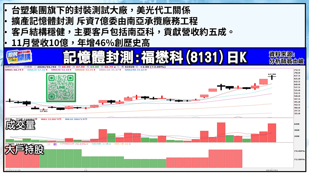 [股民開講]20260102-翁-03-福懋科
