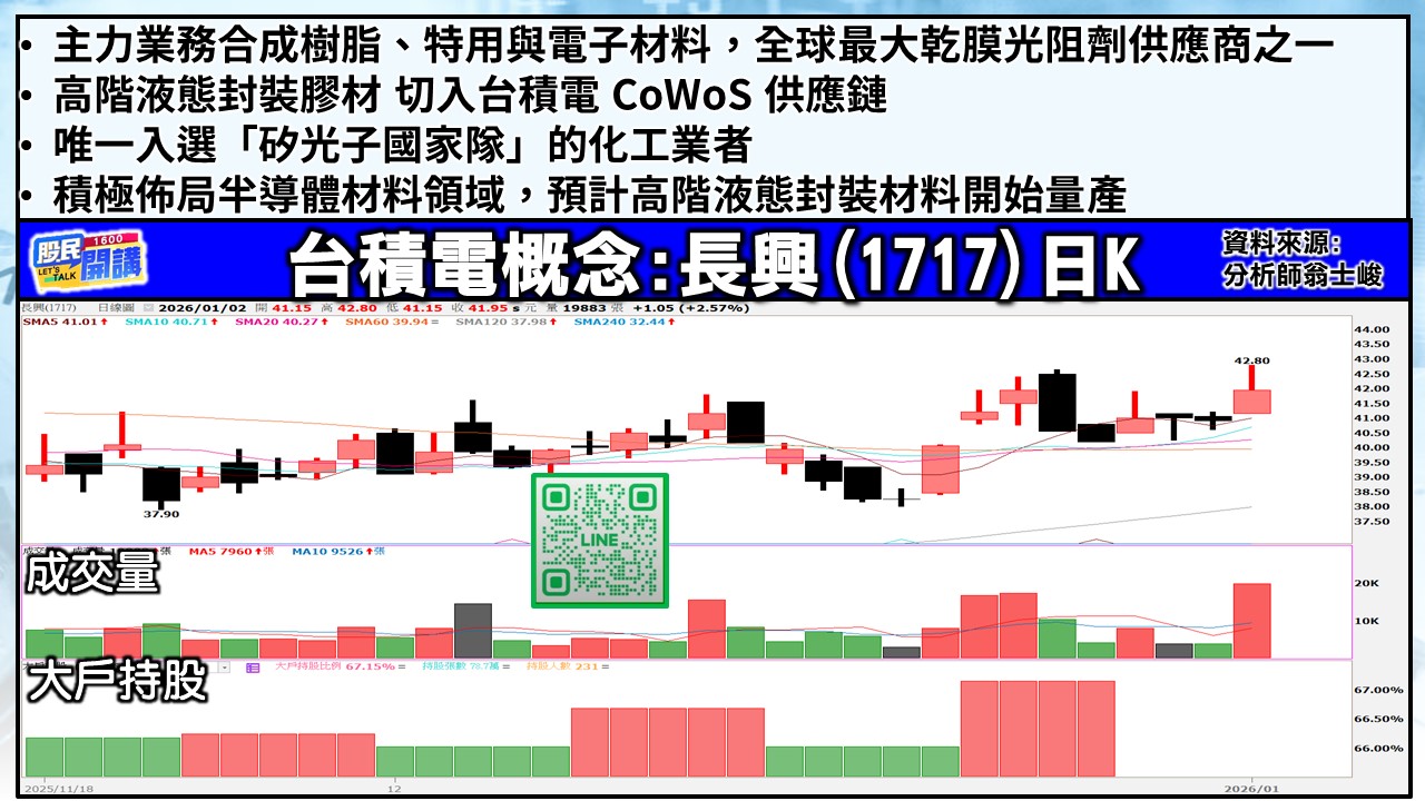 [股民開講]20260102-翁-04-長興
