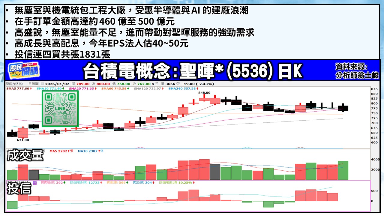 [股民開講]20260102-翁-05-聖暉