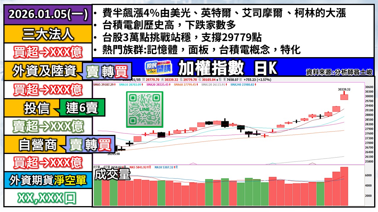 [股民開講]20260105-翁-01-加權日K