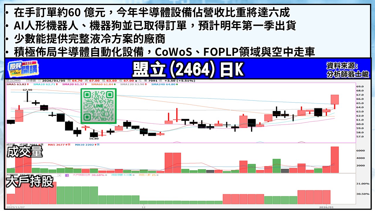 [股民開講]20260105-翁-03-盟立