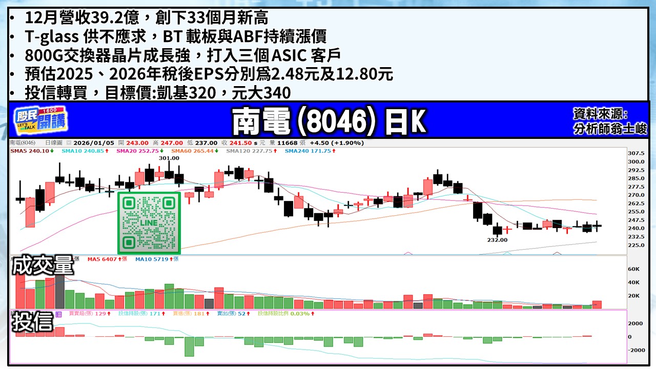 [股民開講]20260105-翁-04-南電