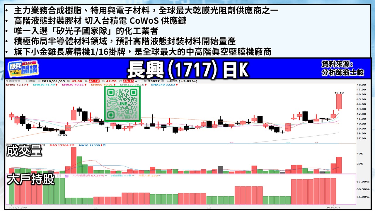 [股民開講]20260105-翁-05-長興