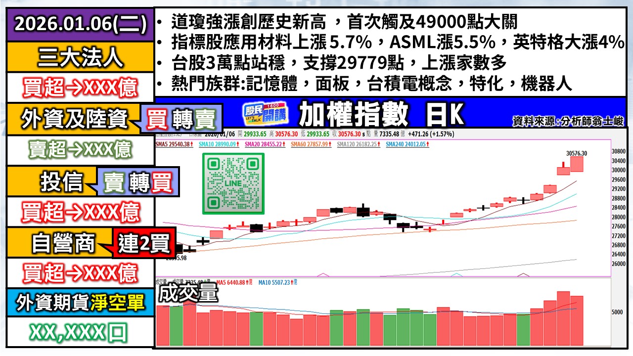 [股民開講]20260106-翁-01-加權日K
