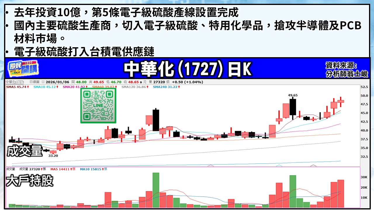 [股民開講]20260106-翁-04-中華化-1