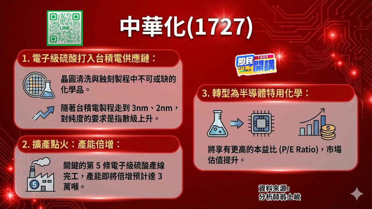 [股民開講]20260106-翁-05-中華化-2