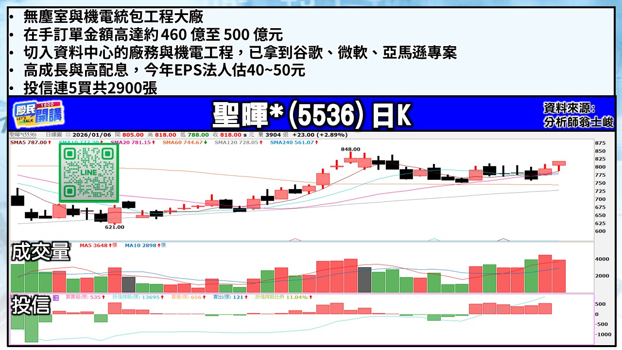 [股民開講]20260106-翁-06-聖暉