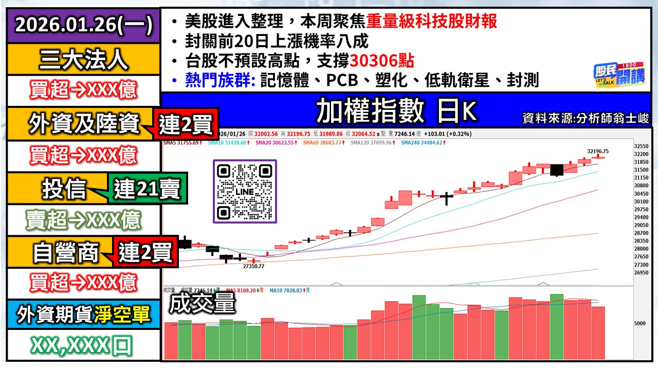 [股民開講]20260126-翁-01-加權日K
