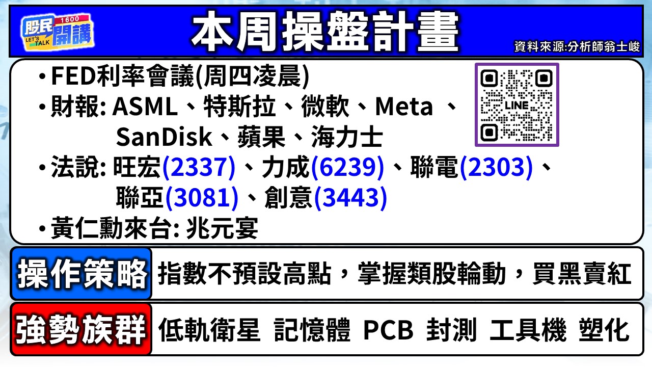 [股民開講]20260126-翁-02-本周操盤計畫