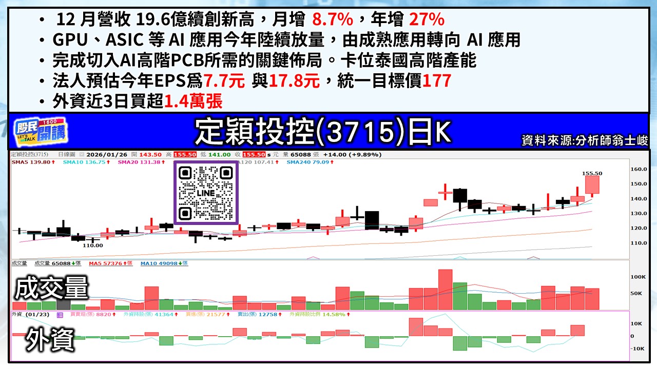 [股民開講]20260126-翁-03-定穎投控