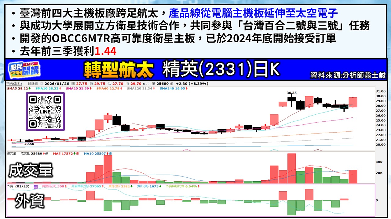 [股民開講]20260126-翁-04-精英