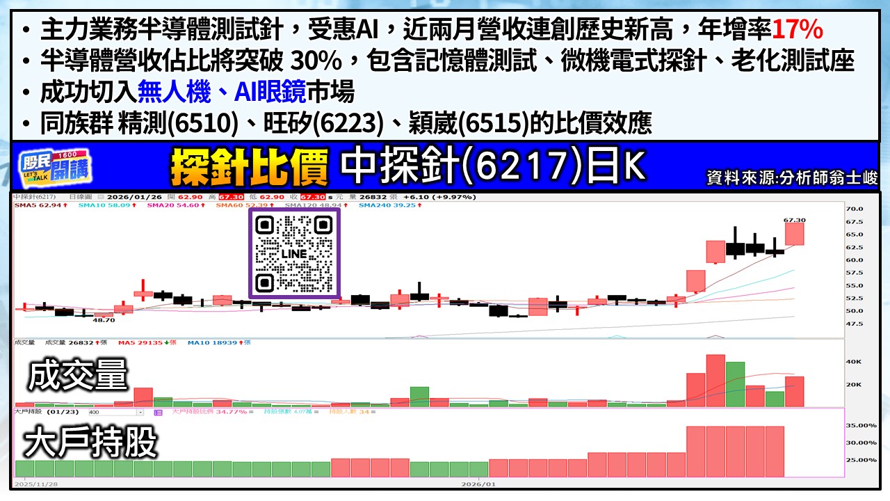 [股民開講]20260126-翁-05-中探針