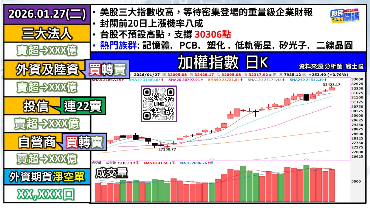 [股民開講]20260127-翁-01-加權日K