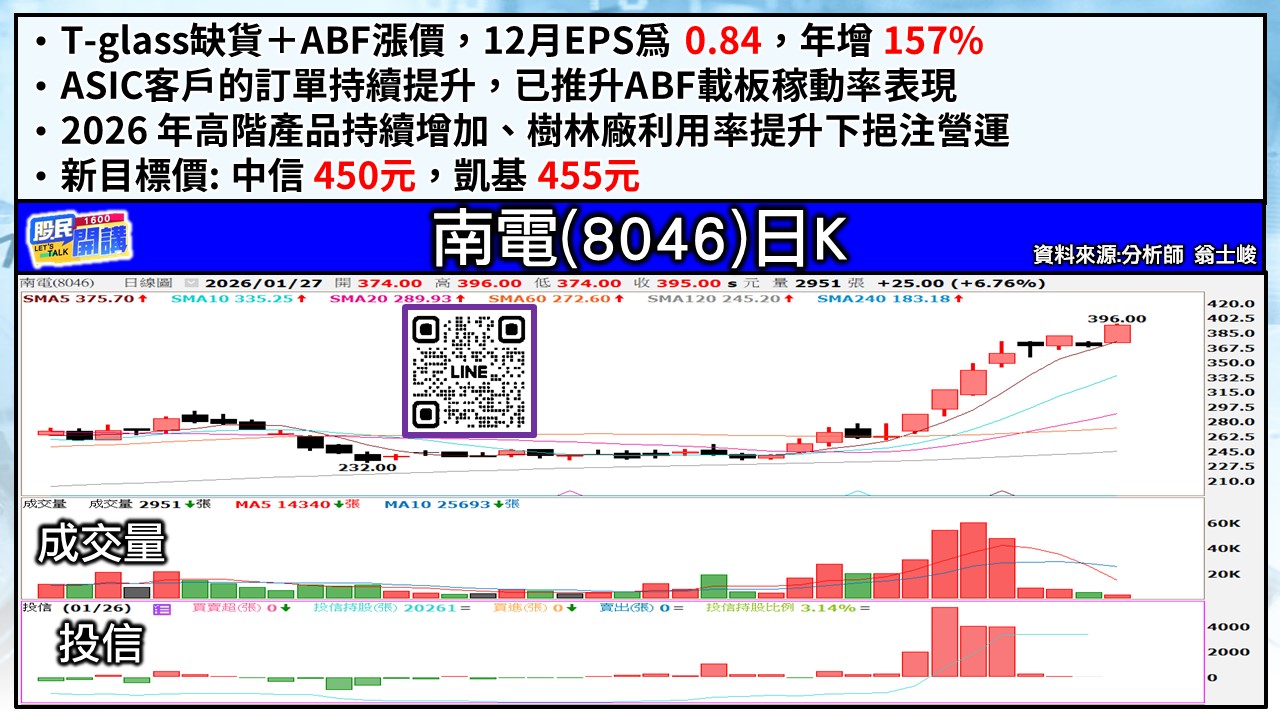 [股民開講]20260127-翁-02-南電