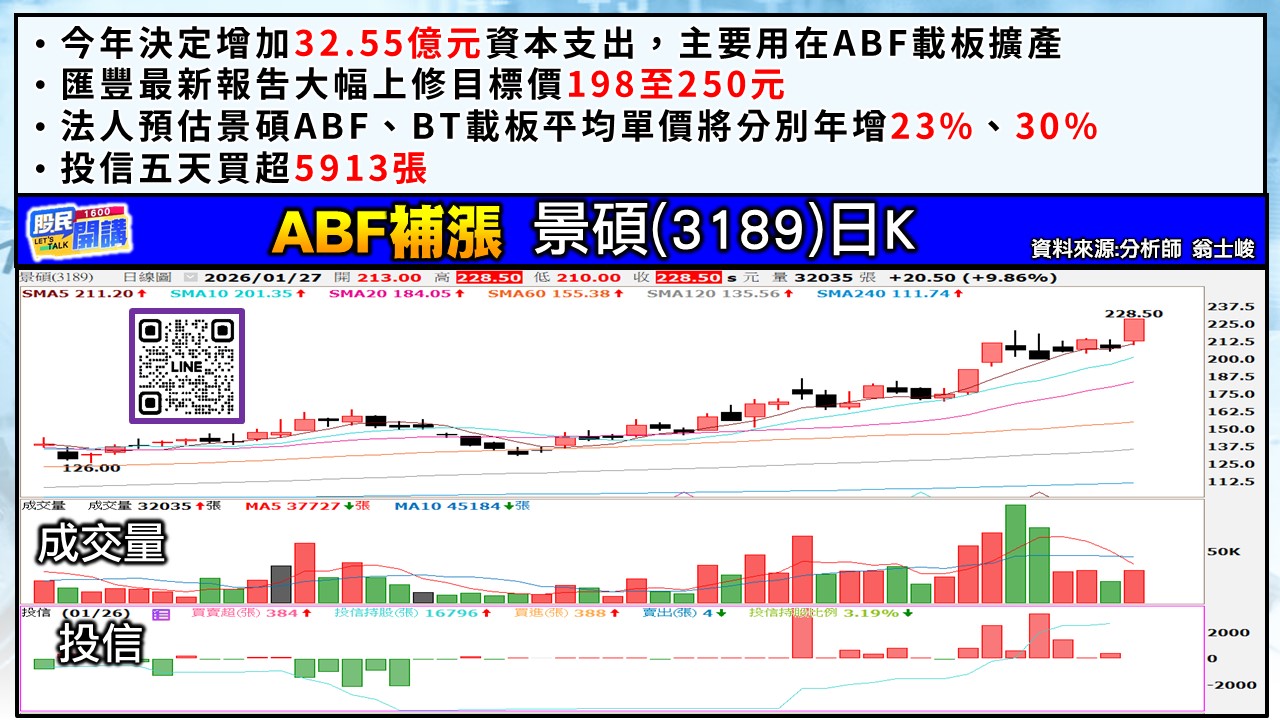 [股民開講]20260127-翁-04-景碩