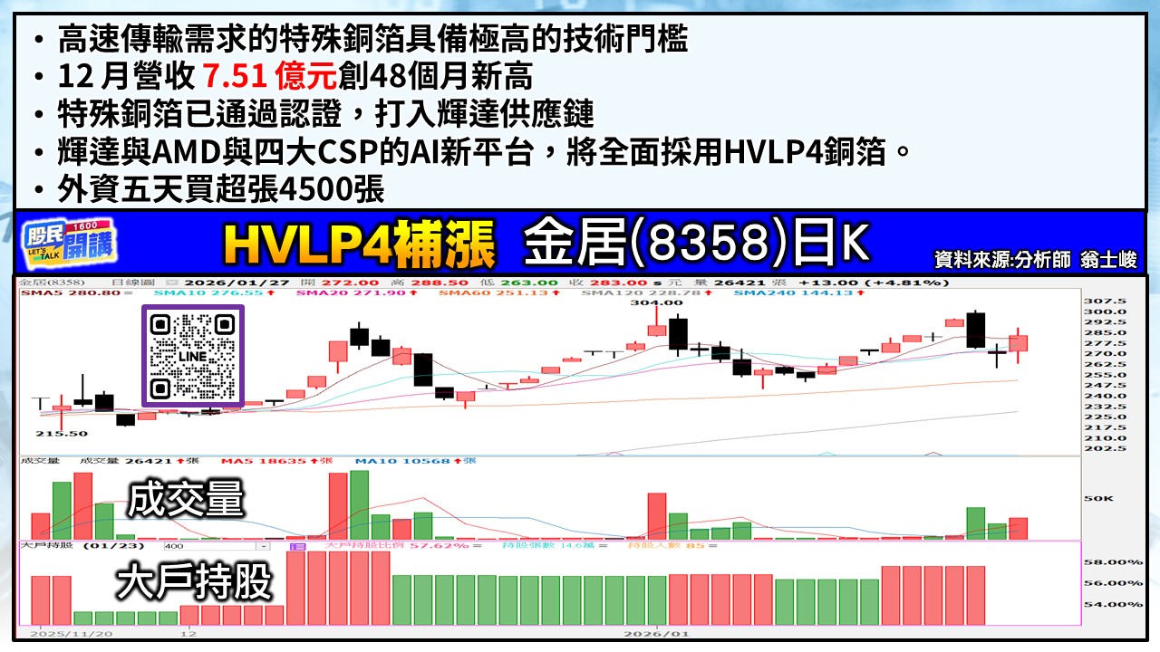 [股民開講]20260127-翁-05-金居