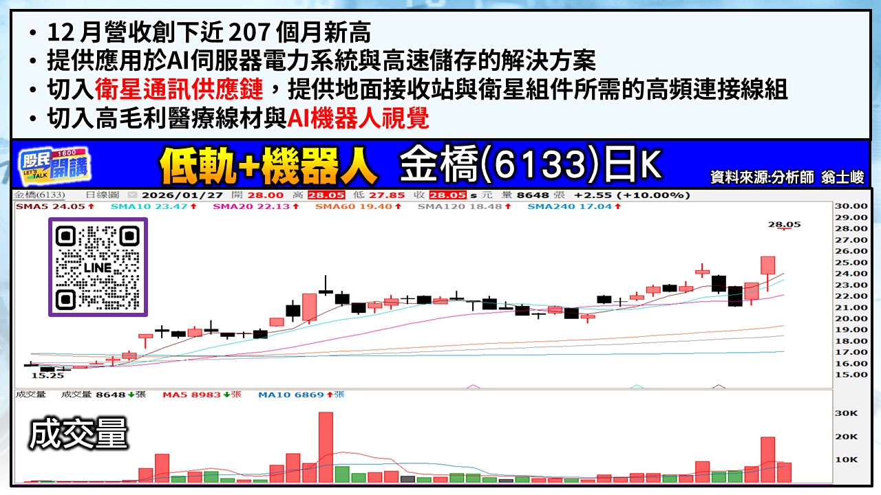 [股民開講]20260127-翁-06-金橋