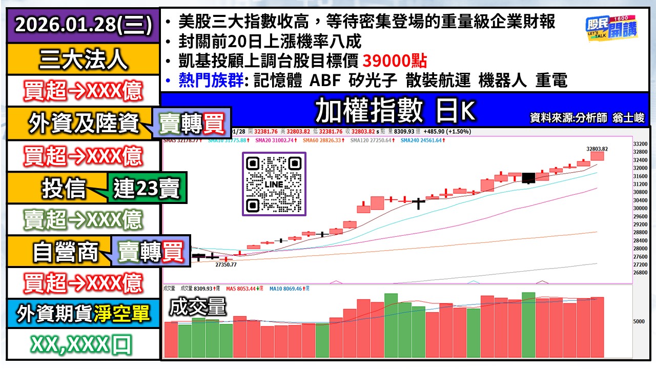 [股民開講]20260128-翁-01-加權日K