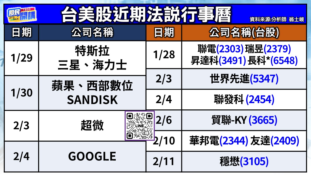 [股民開講]20260128-翁-02-台美近期法說行事曆
