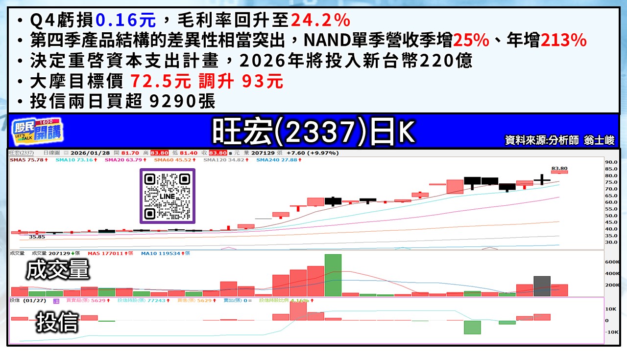 [股民開講]20260128-翁-03-旺宏