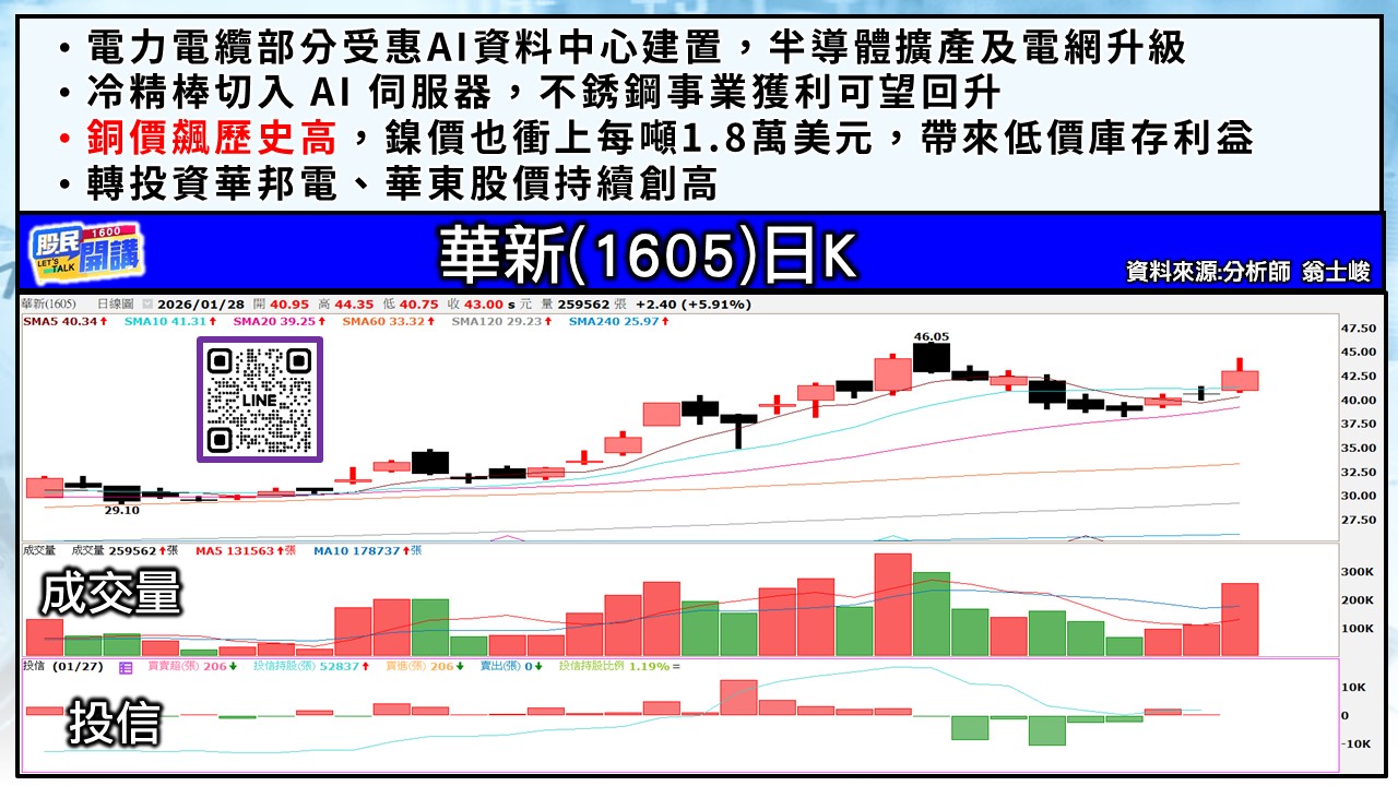 [股民開講]20260128-翁-04-華新