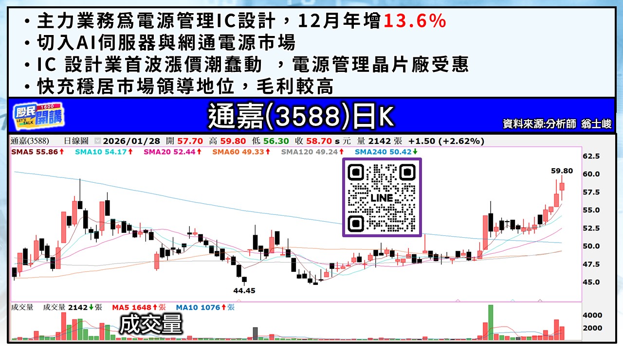 [股民開講]20260128-翁-05-通嘉