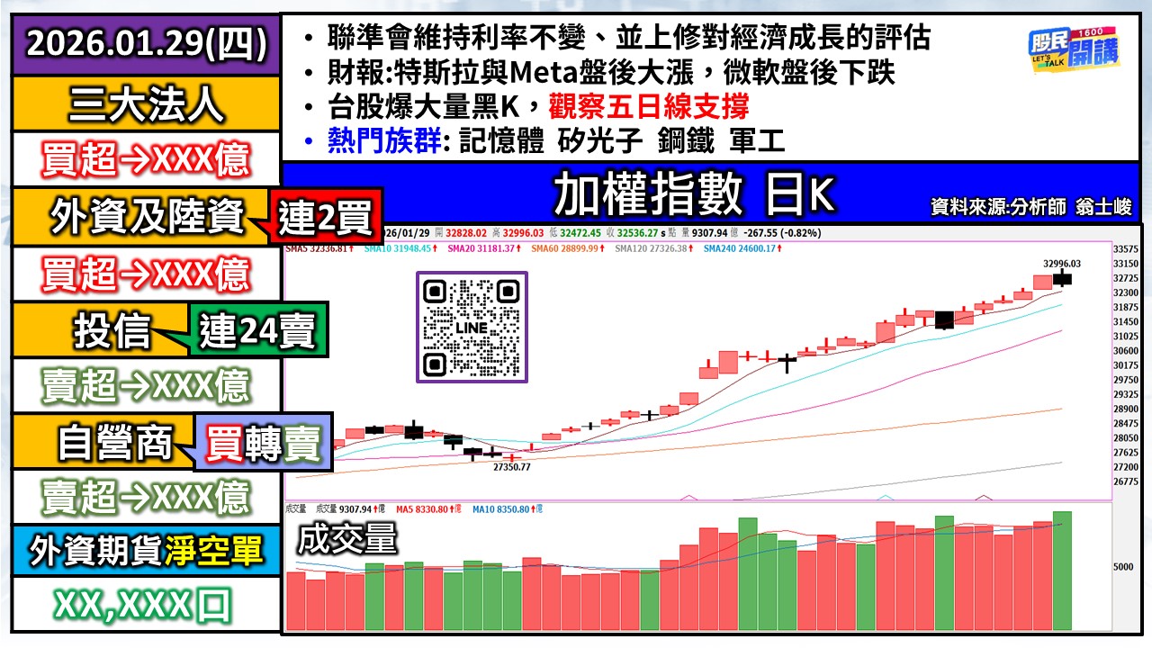 [股民開講]20260129-翁-01-加權日K