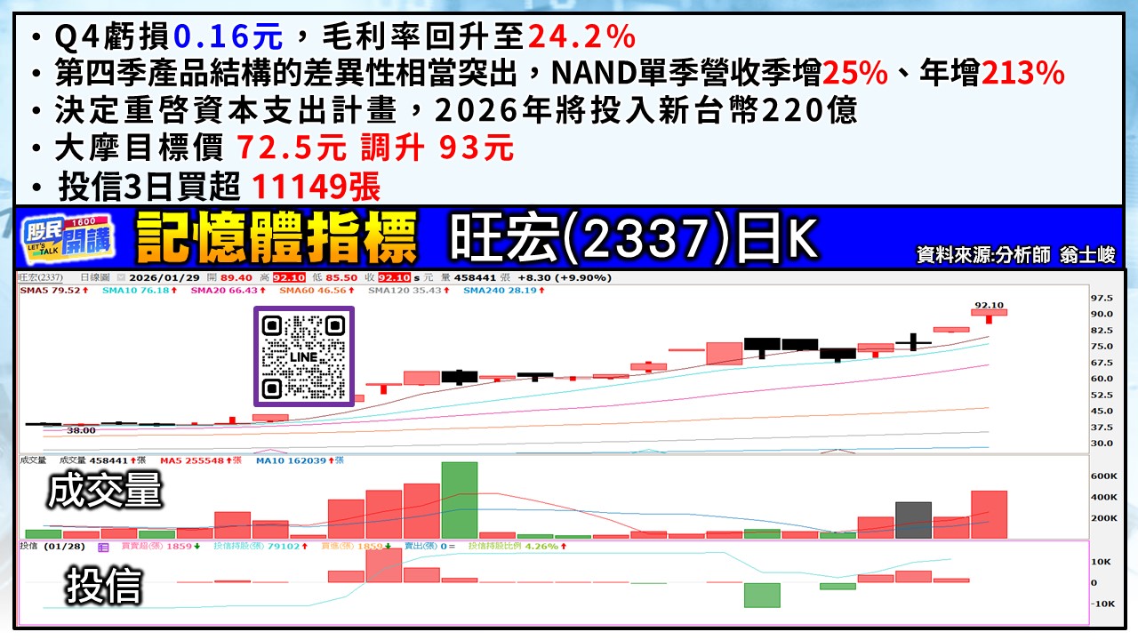 [股民開講]20260129-翁-02-旺宏