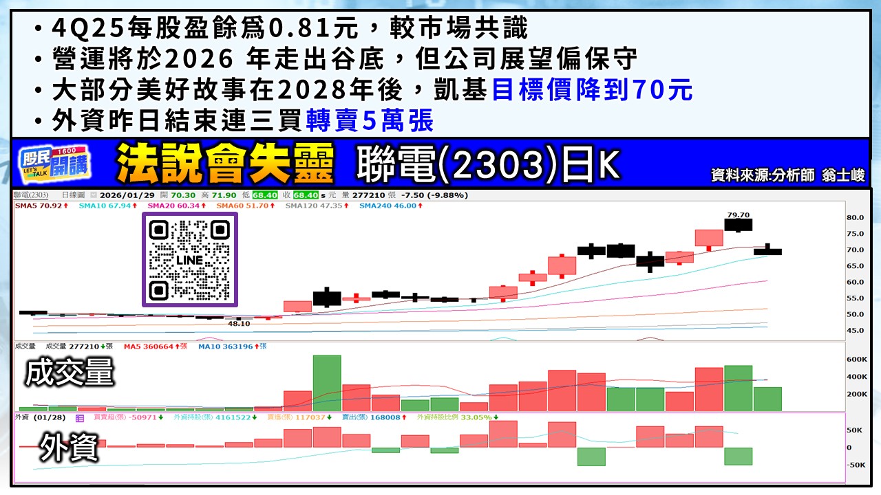 [股民開講]20260129-翁-03-聯電