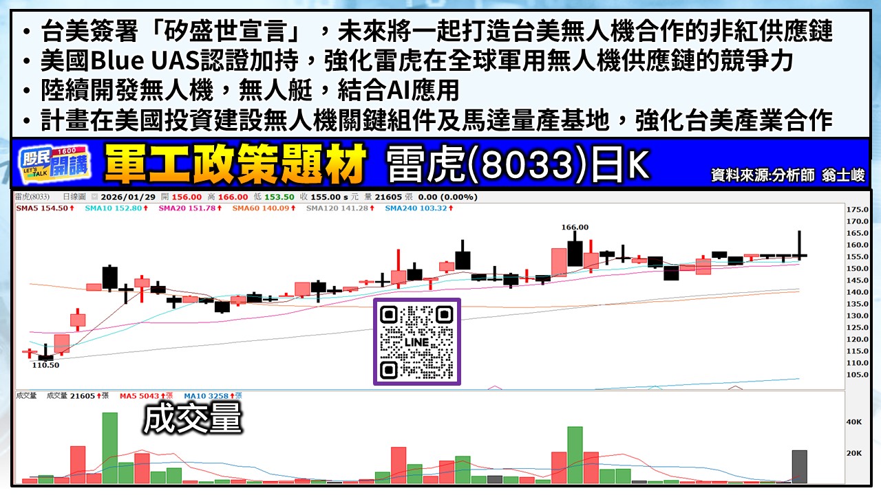 [股民開講]20260129-翁-04-雷虎