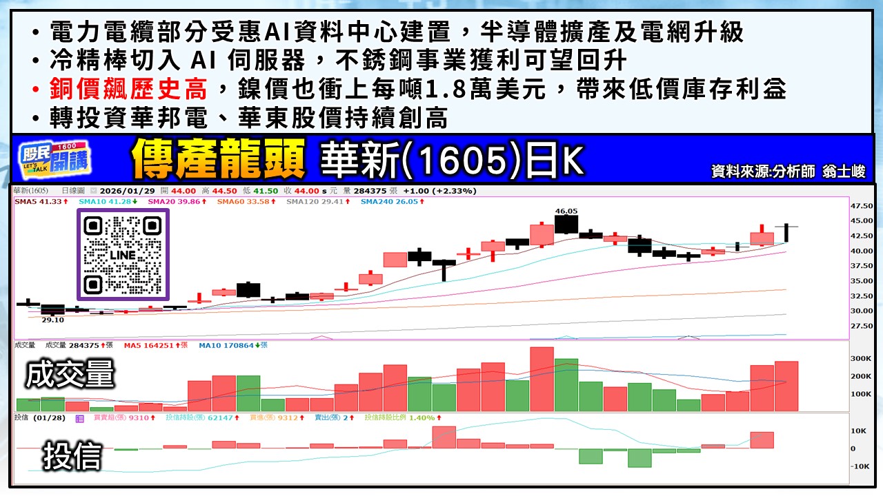 [股民開講]20260129-翁-05-華新