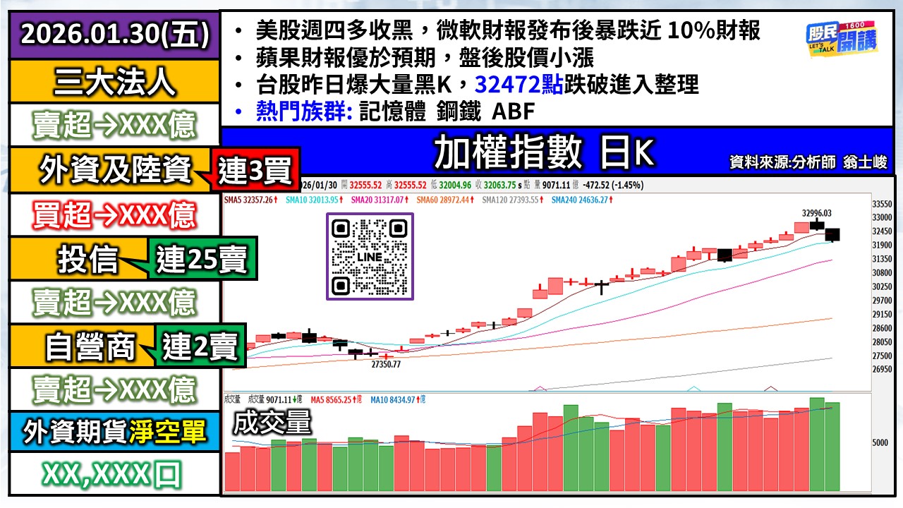 [股民開講]20260130-翁-01-加權日K
