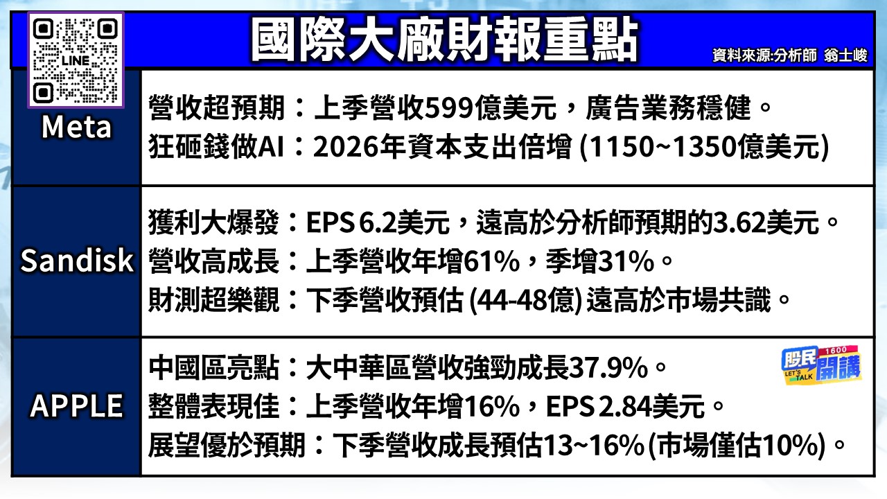 [股民開講]20260130-翁-02-國際大廠財報重點