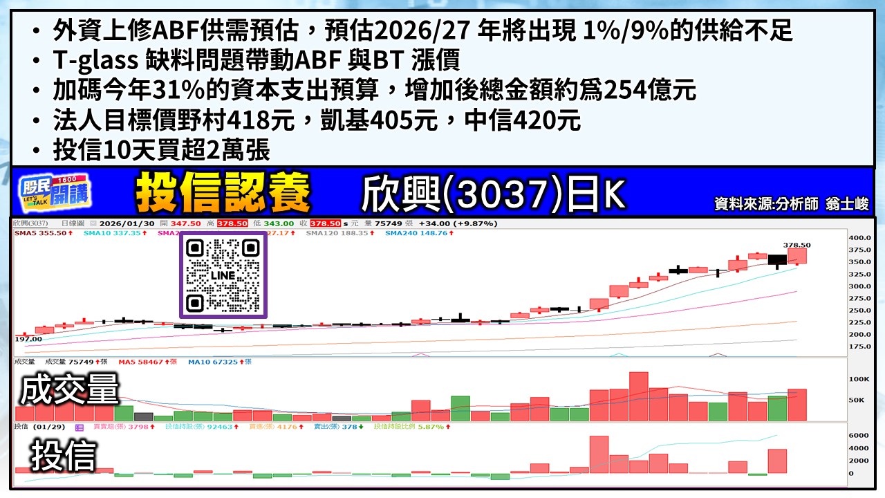 [股民開講]20260130-翁-03-欣興