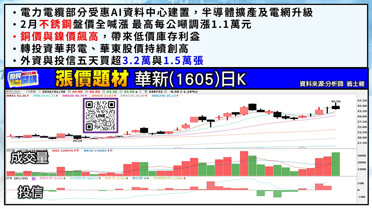 [股民開講]20260130-翁-04-華新